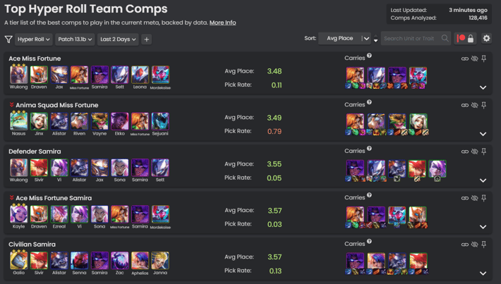 Metatft - Discover The Tft Meta & Stats For Set 9